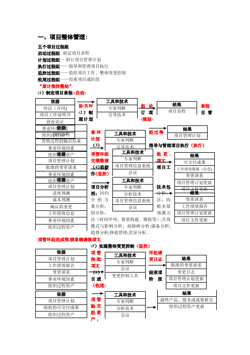 信息系统项目管理师第三版项目管理知识体系整理(个人整理)