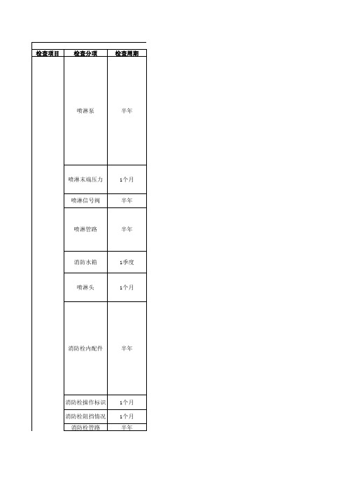 (附件011)《安全检查周期及检查点位表》