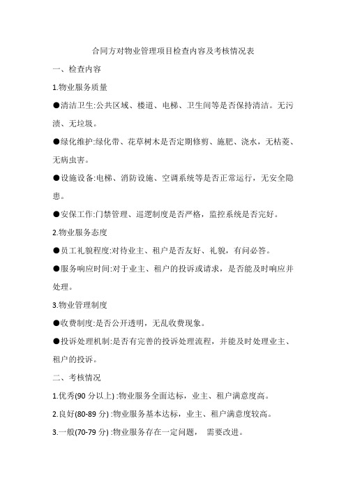 合同方对物业管理项目检查内容及考核情况表