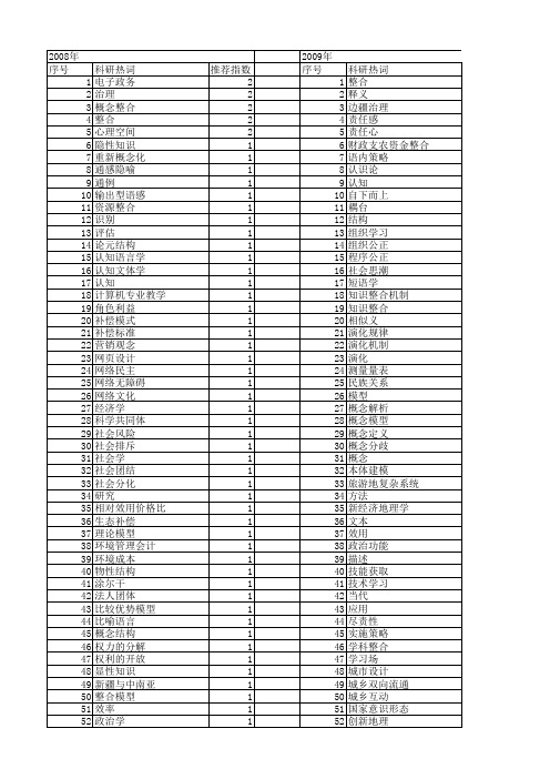 【国家社会科学基金】_整合概念_基金支持热词逐年推荐_【万方软件创新助手】_20140806