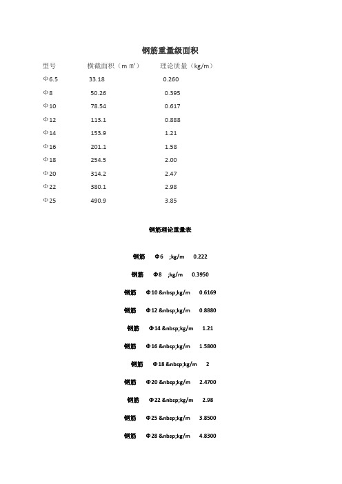 钢筋理论重量表大全