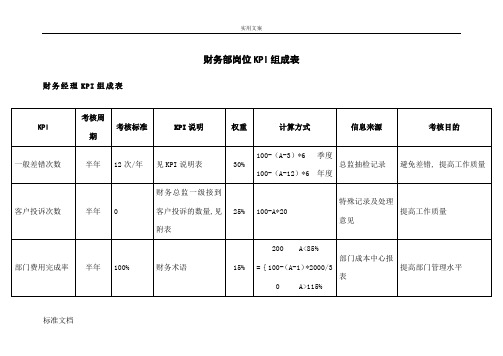 财务部各岗位绩效考核KPI指标大全