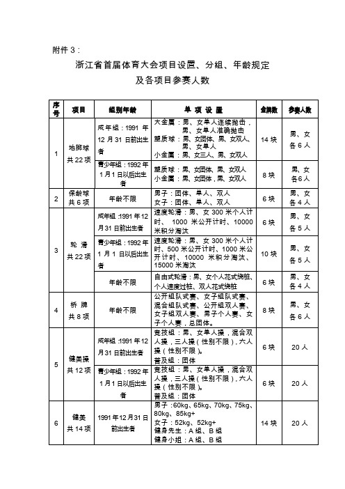 浙江省首届体育大会项目设置分组年龄规定