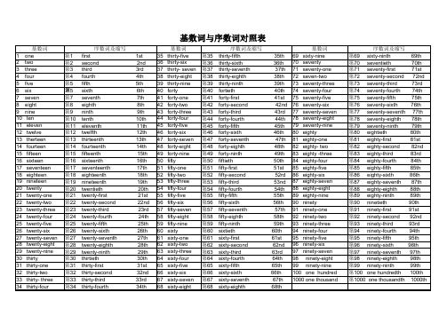 1-100基数词序数词对照表