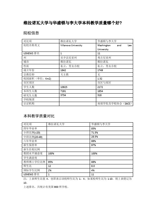 维拉诺瓦大学与华盛顿与李大学本科教学质量对比