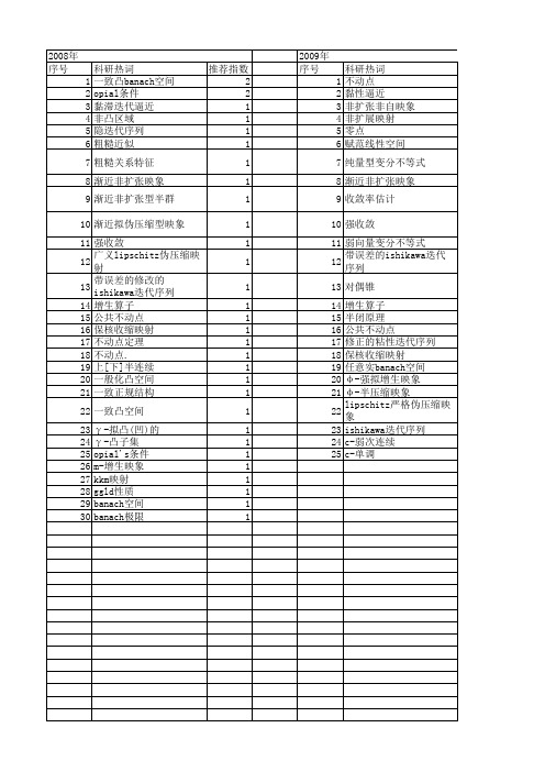 【国家自然科学基金】_γ-凸子集_基金支持热词逐年推荐_【万方软件创新助手】_20140802