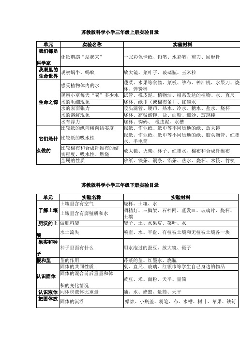 苏教版科学小学三年级上册实验目录[1]