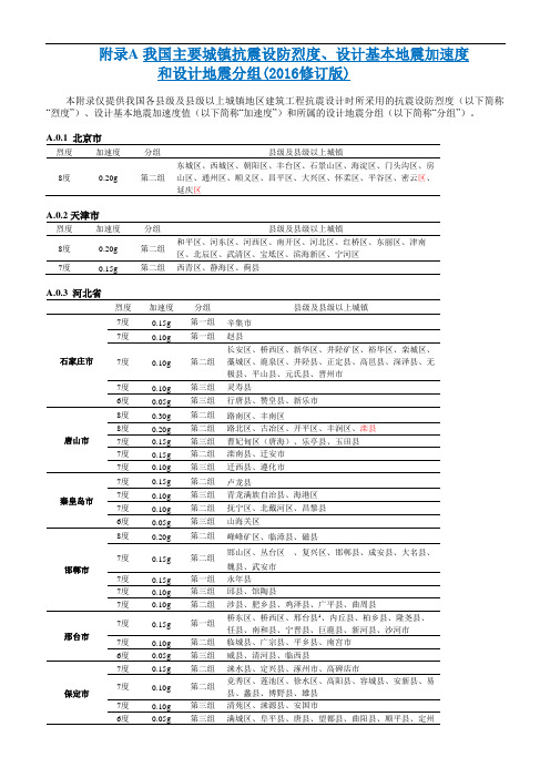 附录A-我国主要城镇抗震设防烈度、设计基本地震加速度和设计地震分组(2016年修订版)