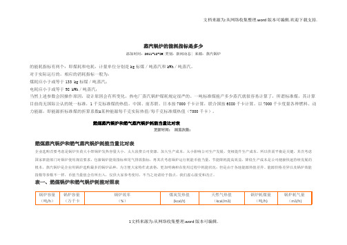 蒸汽锅炉的能耗指标是多少