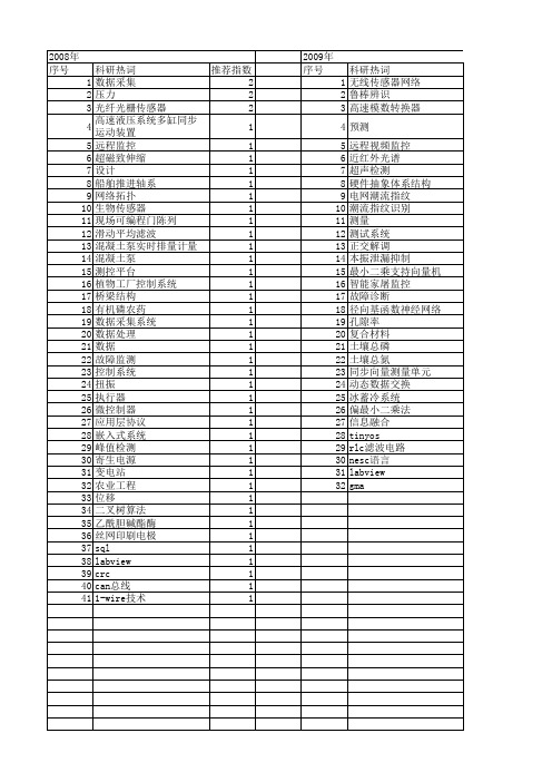 【浙江省自然科学基金】_数据采集系统_期刊发文热词逐年推荐_20140811