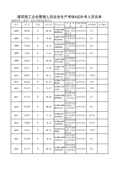 推荐-建筑施工企业管理人员安全生产考核A证补考人员名单 精品