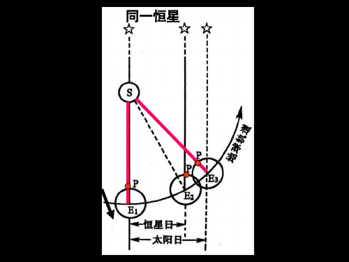 高中地理必修一人教版课件：1.3地球的运动(共30张PPT)