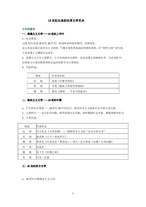 19世纪以来的世界文学艺术