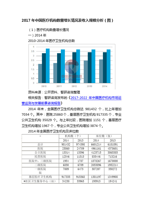 2017年中国医疗机构数量增长情况及收入规模分析（图）