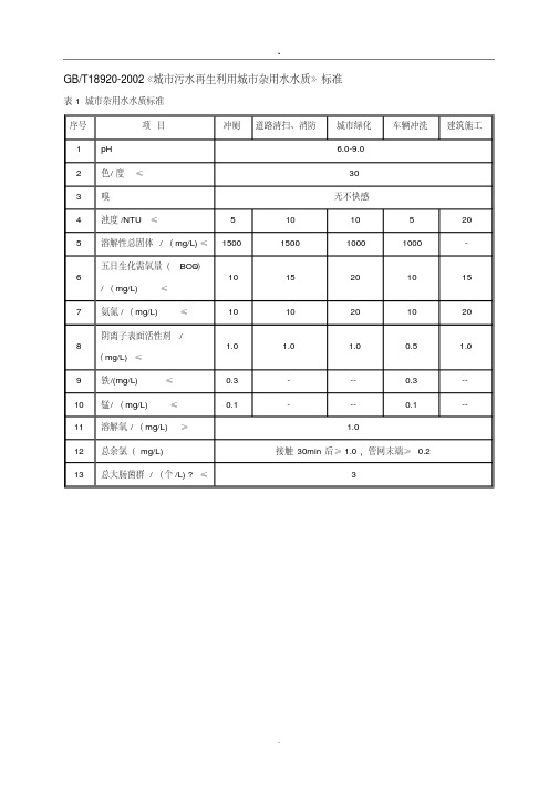 城市杂用水水质标准gbt18920-2002