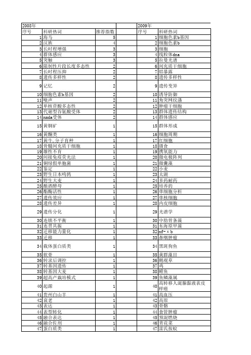 【国家自然科学基金】_细胞群体_基金支持热词逐年推荐_【万方软件创新助手】_20140731