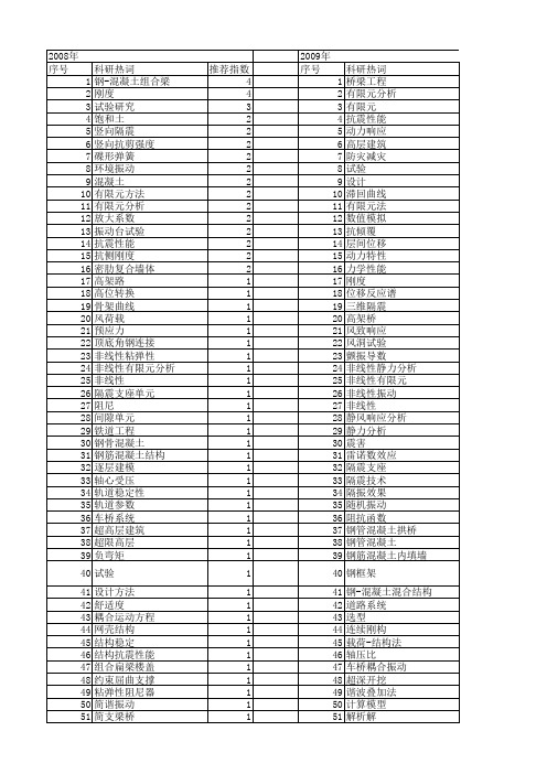 【国家自然科学基金】_竖向刚度_基金支持热词逐年推荐_【万方软件创新助手】_20140730