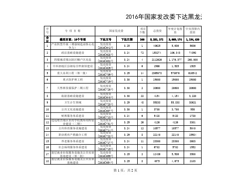 1.2016年中央预算内投资总体情况表