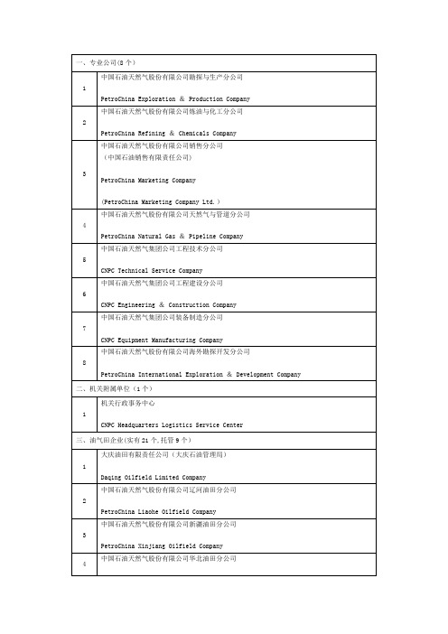 中石油下属企、事业单位名称英文翻译
