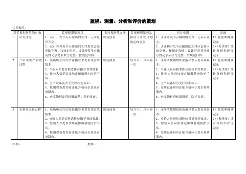 监视、测量、分析和评价的策划