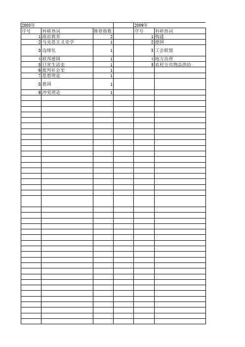 【国家社会科学基金】_联邦德国_基金支持热词逐年推荐_【万方软件创新助手】_20140804