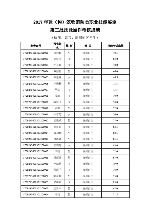 2017年建构筑物消防员职业技能鉴定