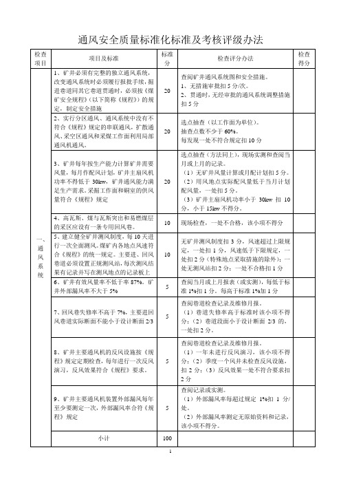 通风安全质量标准化标准及考核评级办法