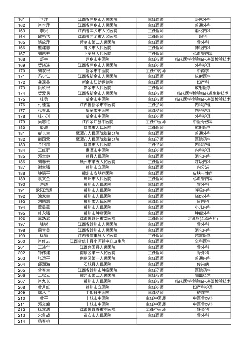 2016年江西省卫生高级评审通过人员名单公示2（1318名）