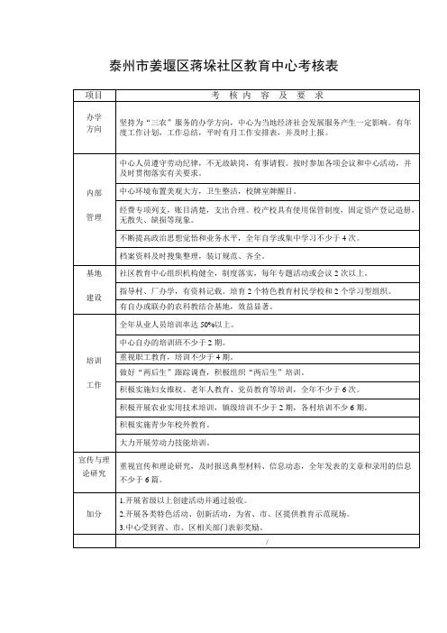 泰州市姜堰区蒋垛社区教育中心考核表