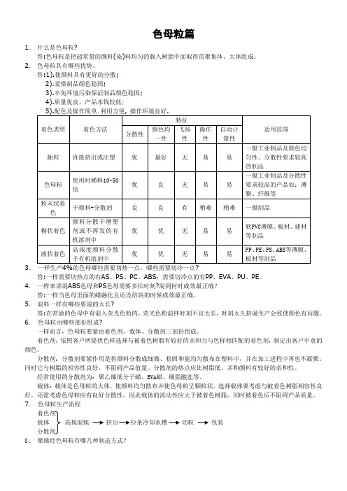 色母粒介绍