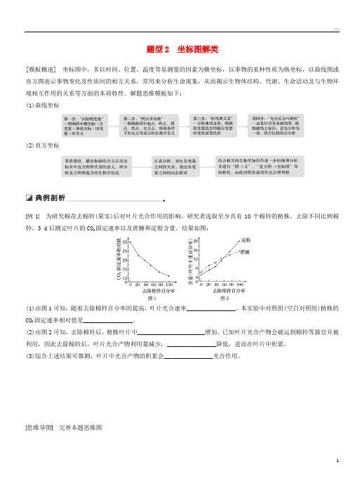 (江苏专用)2019高考生物二轮复习 第二篇 保分2 重温解题模型 题型2 坐标图解类学案