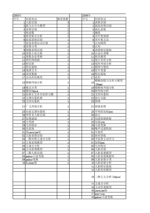 【国家自然科学基金】_表情分类_基金支持热词逐年推荐_【万方软件创新助手】_20140730