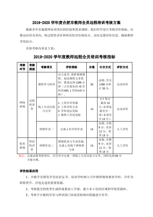 2019-2020学年度合肥市教师全员远程培训考核方案