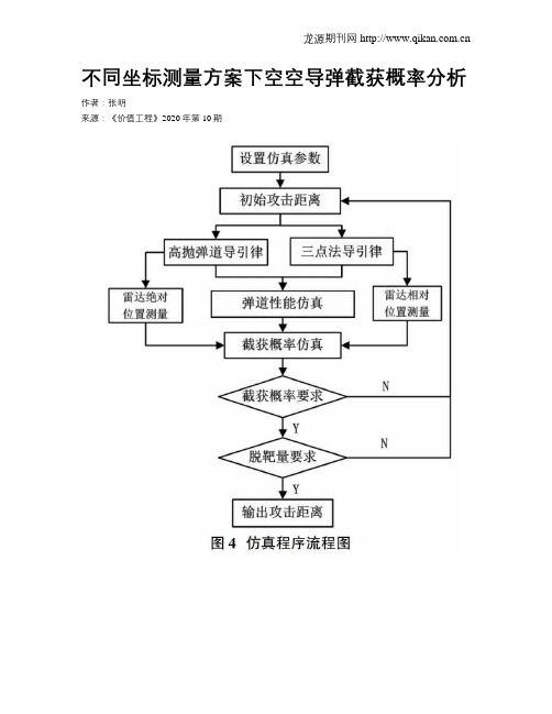 不同坐标测量方案下空空导弹截获概率分析