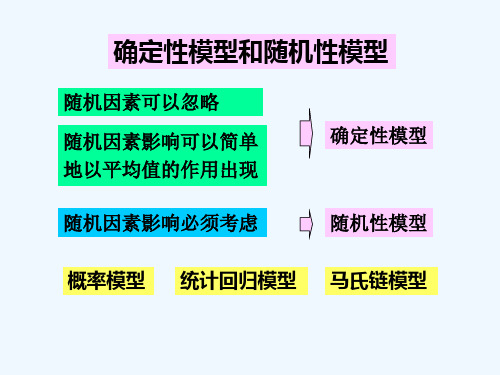 随机性模型及MATLAB统计工具箱在建模中的应用