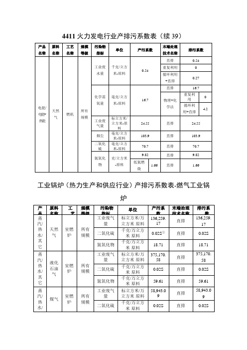 火力发电行业产排污系数表