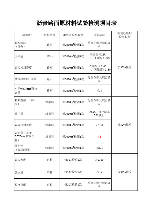 沥青面层检测项目