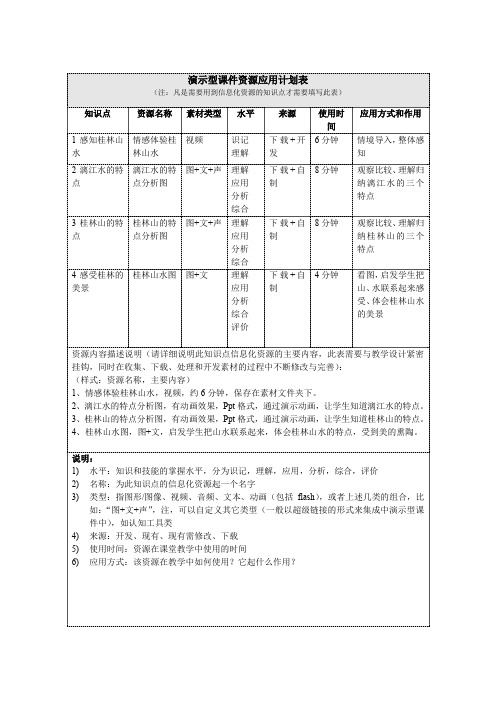 课件资源应用计划表