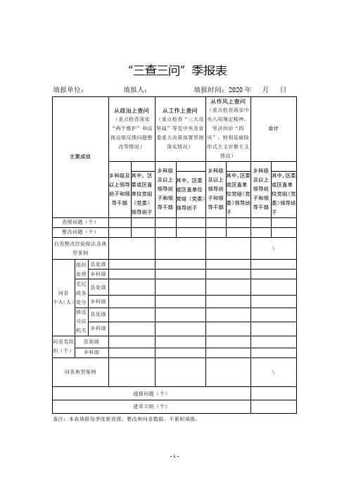 “三查三问”季报表