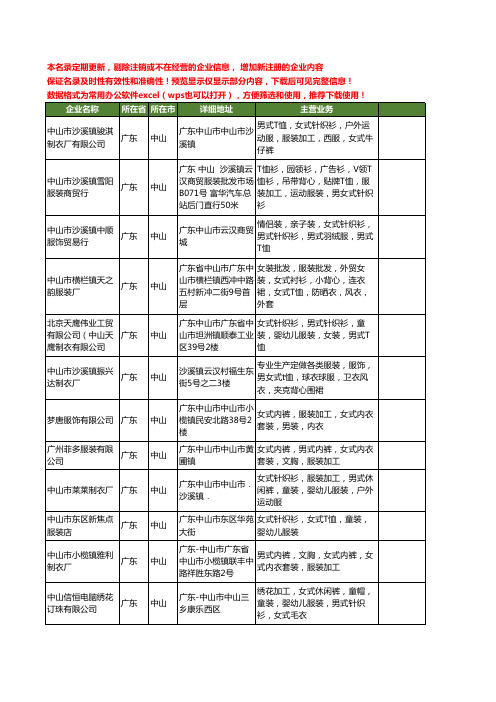 新版广东省中山女式服装工商企业公司商家名录名单联系方式大全231家