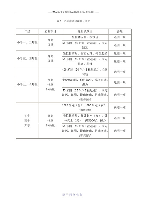 《国家学生体质健康标准》各年级的测试项目