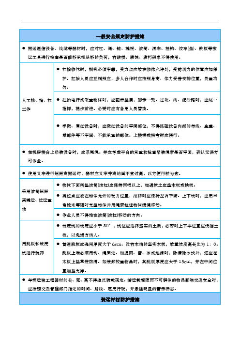 材料储运防护措施