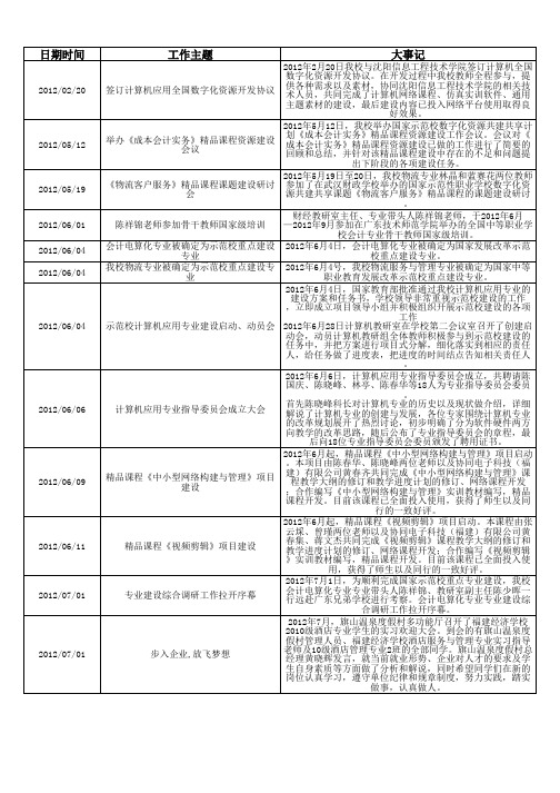 福建经济学校大事记