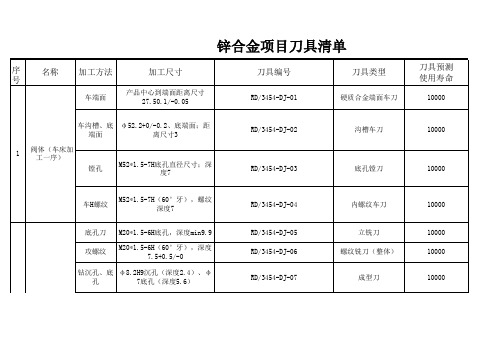 锌合金机加工刀具清单