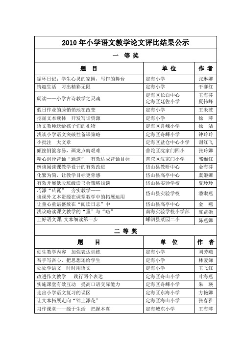 2010年小学语文教学论文评比结果公示