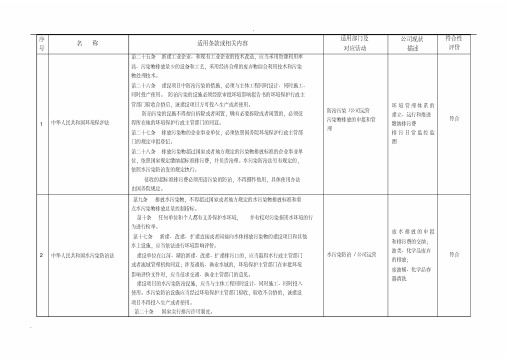 环境法律法规合规性评价表