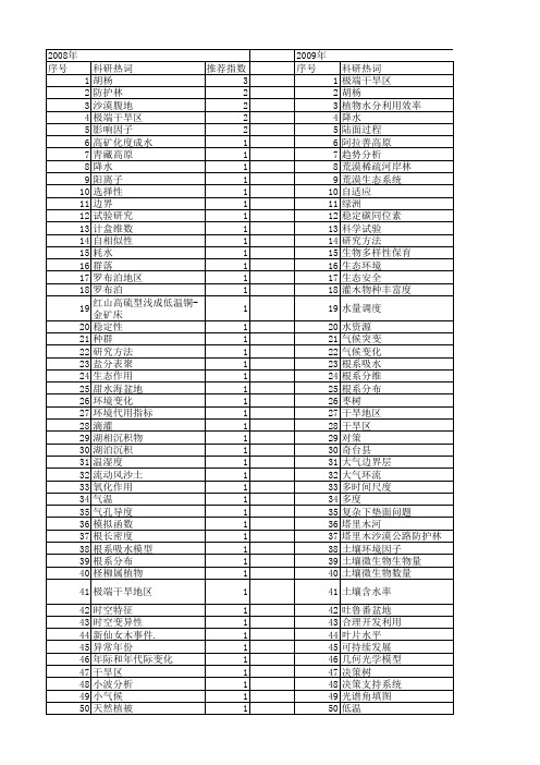 【国家自然科学基金】_极端干旱区_基金支持热词逐年推荐_【万方软件创新助手】_20140730