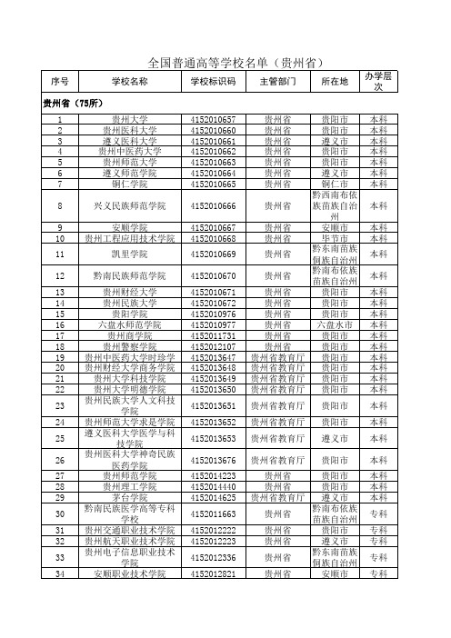 2020最新统计贵州省普通高等学校名单(75所)