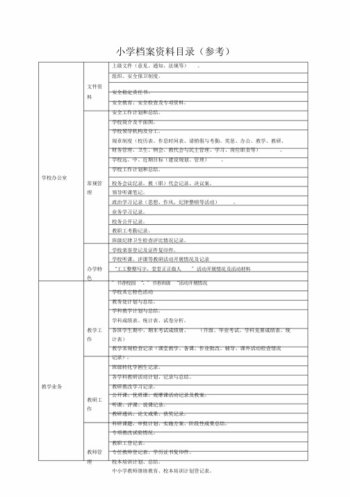 最新小学档案资料目录文件.doc