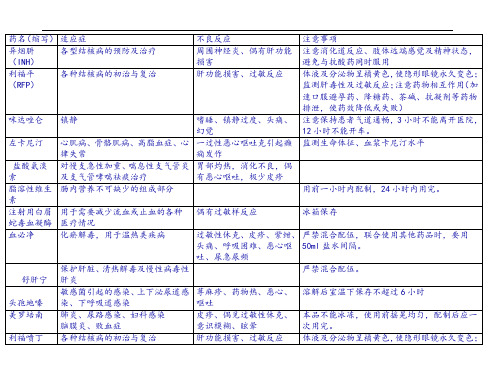 ICU常用药品说明